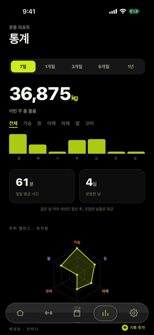 REPPP stats